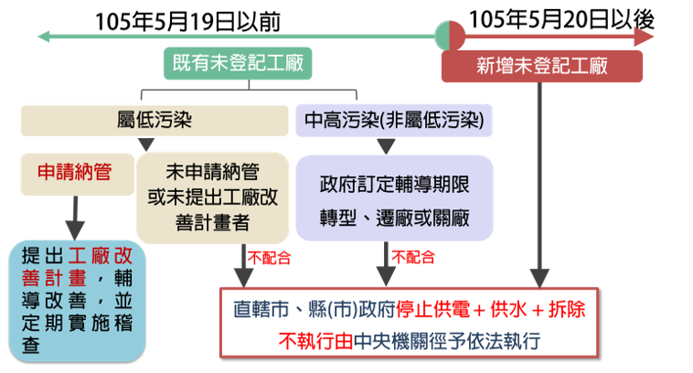 工輔法修正條文輔導策略