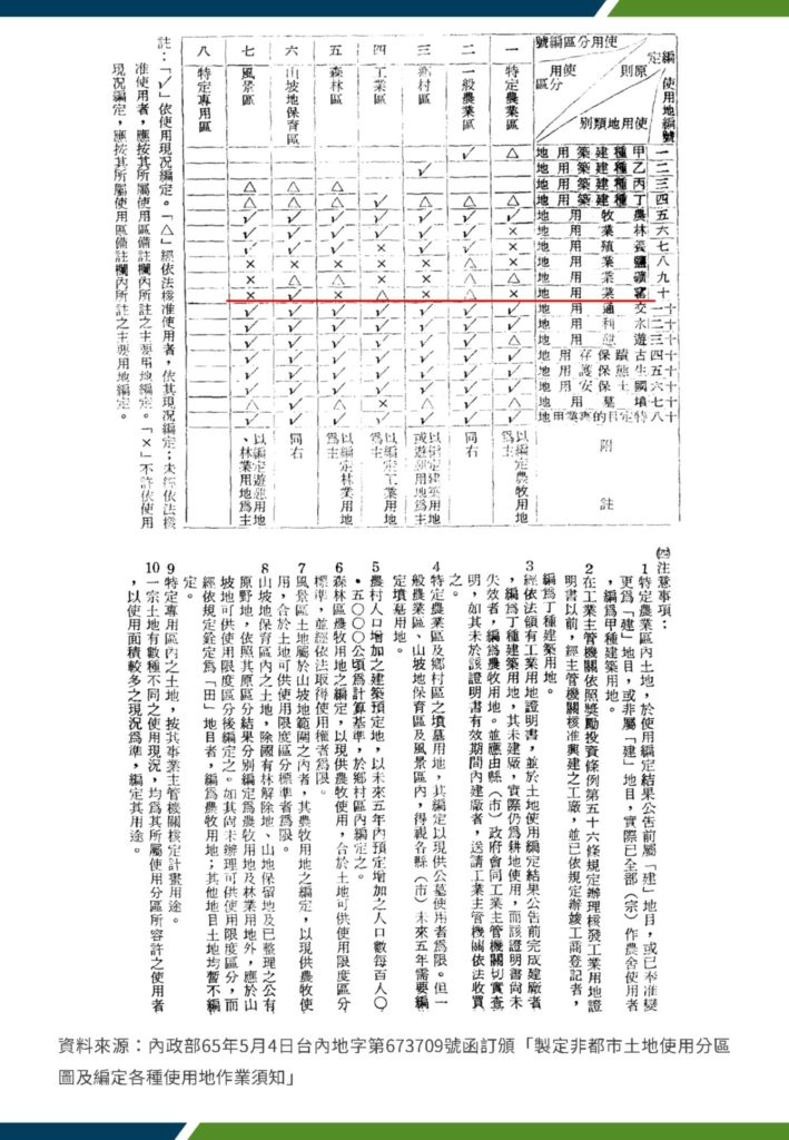 淺談窯業用地與工廠登記關係(排版) 2