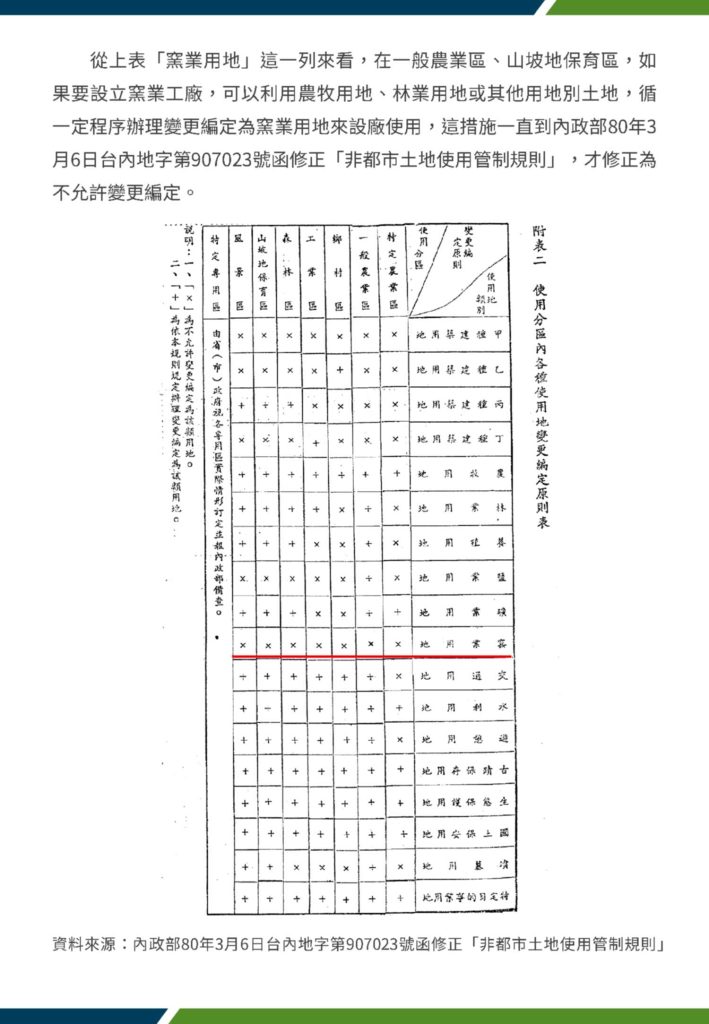 淺談窯業用地與工廠登記關係(排版) 5