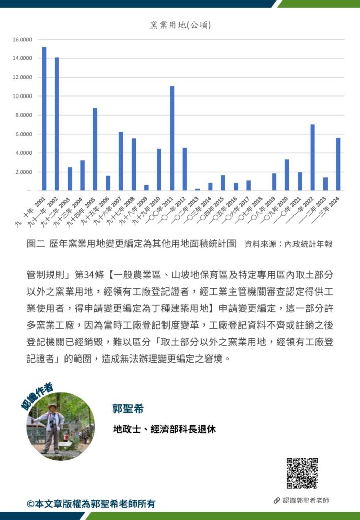 淺談窯業用地與工廠登記關係(排版) 7