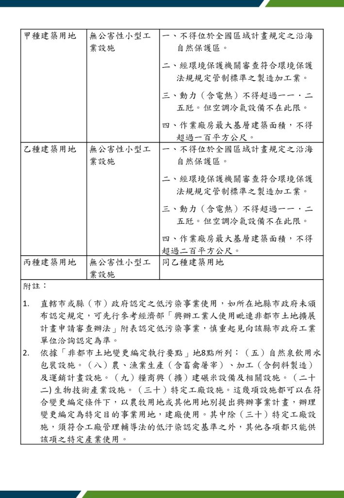 什麼樣的土地可以辦理工廠登記(排版)6